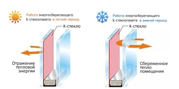 k-стекло